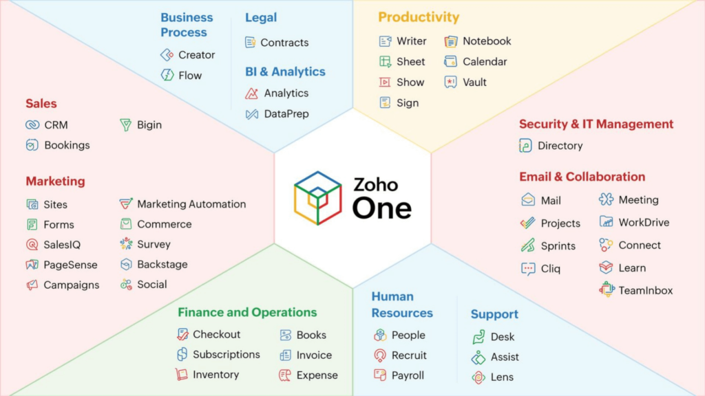 What is Zoho One